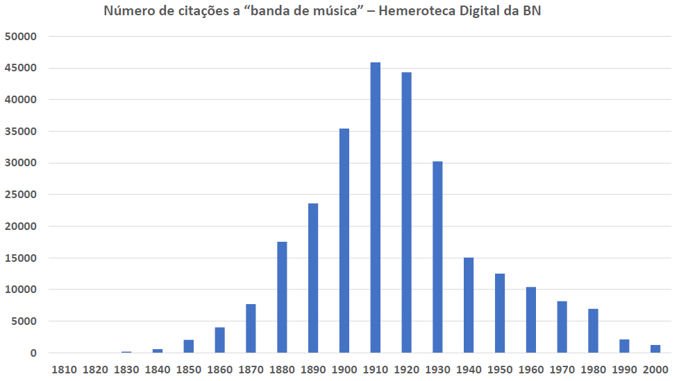 citacoes BN bandas de musica